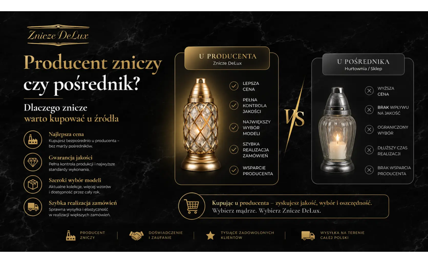 Producent zniczy czy pośrednik? Dlaczego znicze warto kupować u źródła