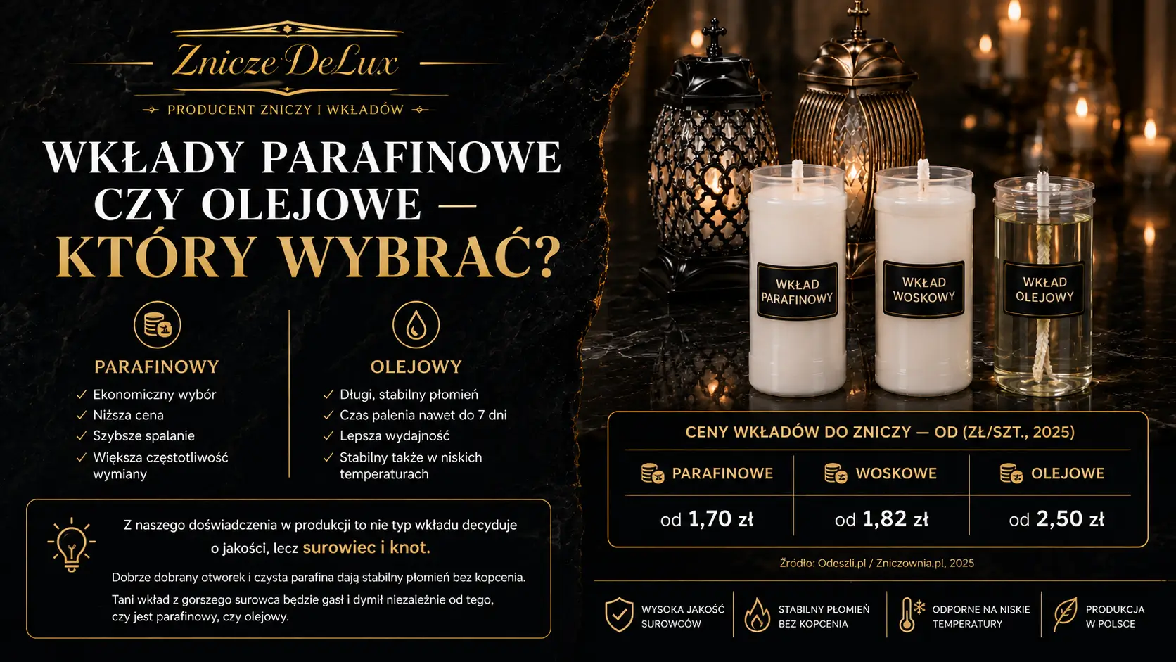 Wkłady parafinowe czy olejowe: który wybrać?
