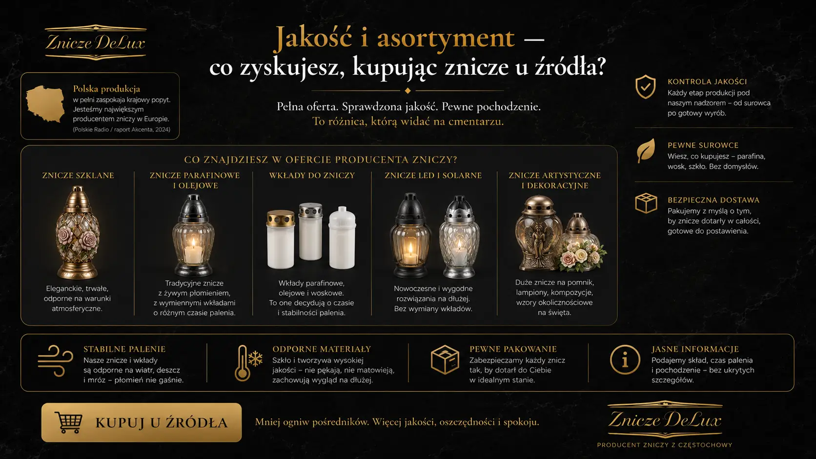 Jakość i asortyment — co zyskujesz, kupując znicze u źródła?